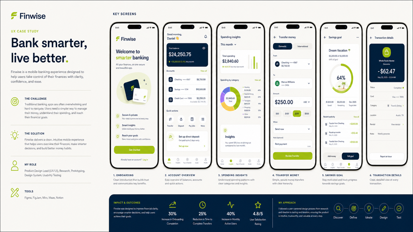 Finwise mobile banking screens