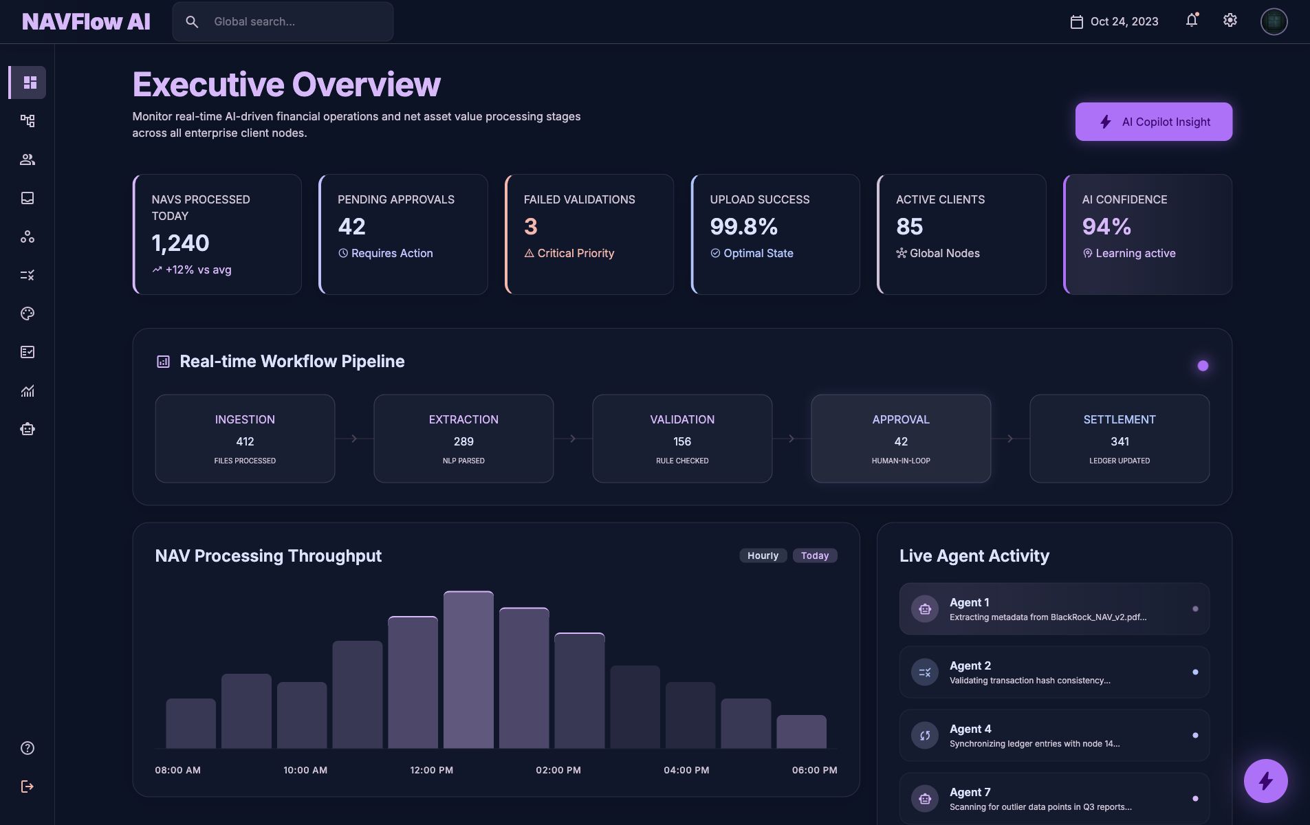 NAVFlow AI executive command center